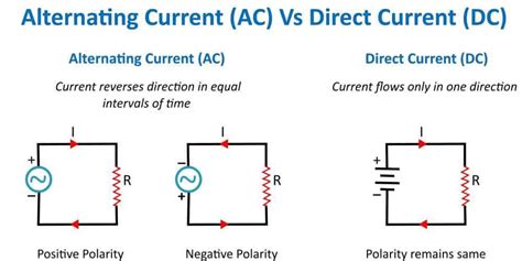 AC Circuit Vs DC Circuit - What is the Difference Between these ...