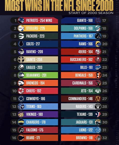 Nfl Teams Super Bowl Wins List - Image to u