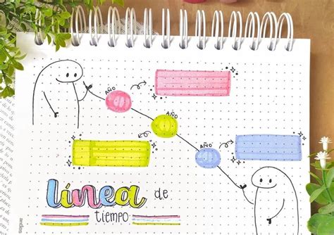 Pin en maquetas | Cuadernos creativos, Creatividad, Mapas creativos