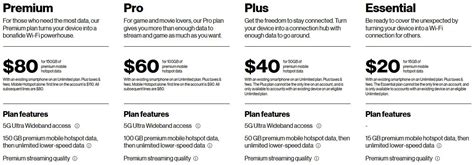 How to Set Up Personal Hotspot on Verizon? (A Step-by-Step Guide) - RouterCtrl