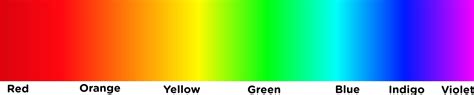 Javascript algorithm/function to generate RGB values for a color along the visible light ...