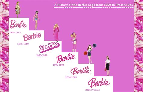 Possible Image for Story Page | Barbie logo, Barbie doll clothing ...