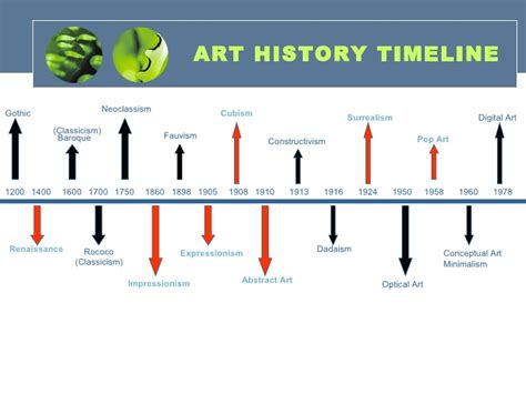 McNally's Art Classes: Art 1 Info (Art History Notes)