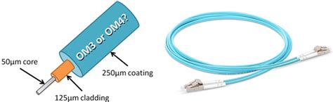 What’s the Difference: OM3 vs OM4 Multimode Fiber