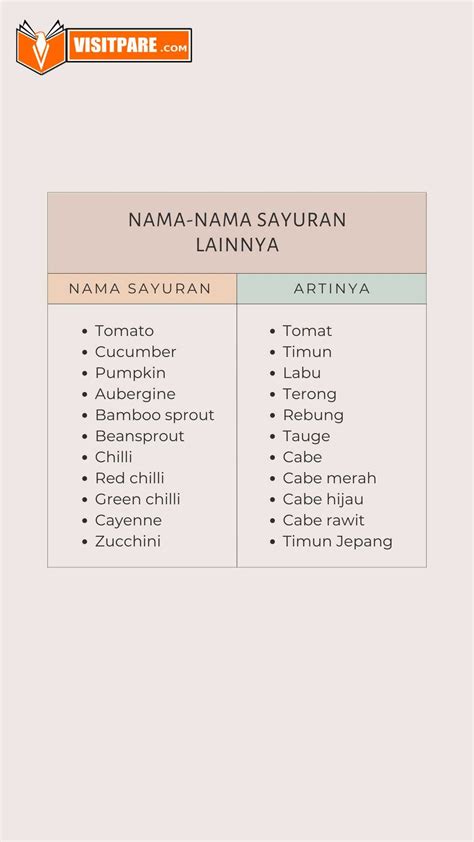 Nama-Nama Sayuran Bahasa Inggris dan Penggunaannya dalam Kalimat