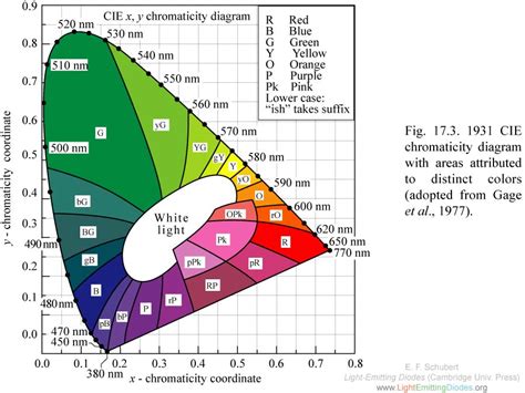 Chromaticity diagram clipart 20 free Cliparts | Download images on Clipground 2024