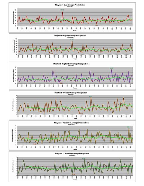 Maryland Statewide Average Precipitation: 1895-Present – Maryland ...