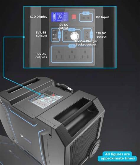 Lycan Powerbox Solar Power Generator with Interchangeable Battery for Camping Road Trips | Gadgetsin