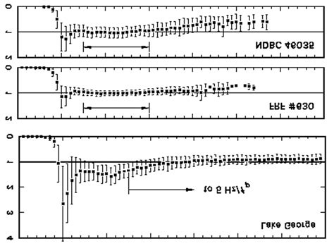 Behavior of spectral density at data site. | Download Scientific Diagram