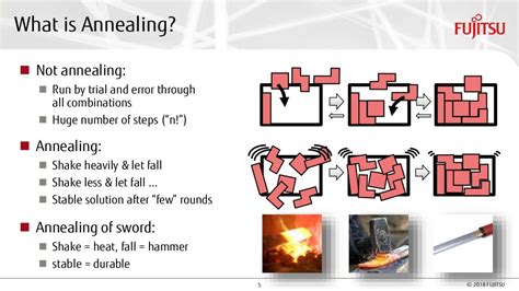 Quantum Algorithms @ work - Short introduction to Quantum Annealing a…