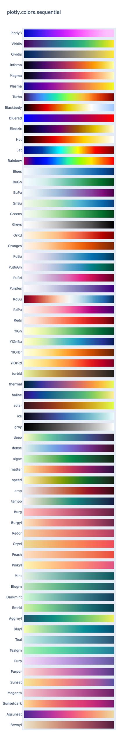 Built-in Continuous Color Scales in Python Plotly - GeeksforGeeks