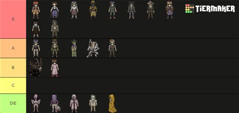 Fear and Hunger: Termina Characters Tier List (Community Rankings) - TierMaker