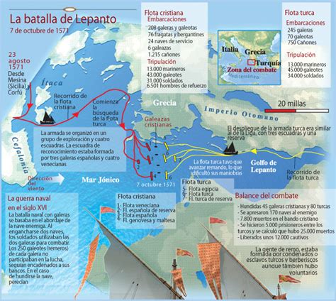 Novela histórica: Rojo Amanecer en Lepanto: Mapas de la Batalla de Lepanto.