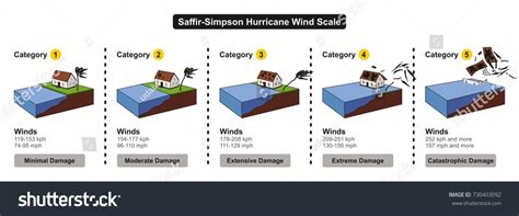 4 Hurricane Sandy Charts Images, Stock Photos & Vectors | Shutterstock