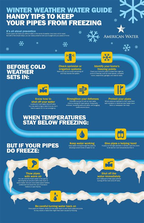 Winter Weather Tips – Chesapeake VA | Parker Reigle Insurance Agency