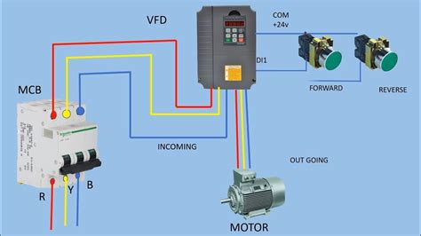 Animation for forward and reverse motor - electrical and electronics technology degree