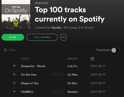 The "Top 100 tracks currently on Spotify" playlist... - The Spotify Community