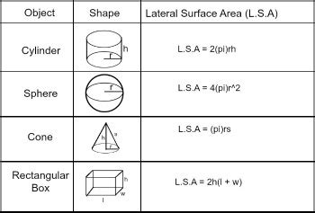 Lateral Surface Area: Definition & Formula - Video & Lesson Transcript | Study.com