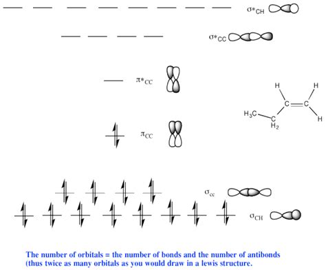 13.11: Geometry and Orbital Contribution to Bonding - Chemistry LibreTexts