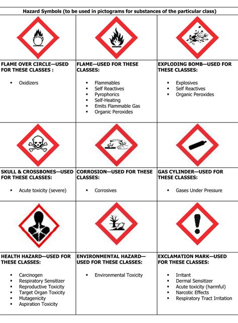 Msds Label Template