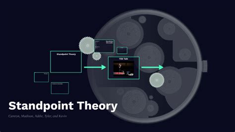 Standpoint Theory by Camryn Permann