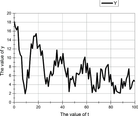 Damping oscillation function (after adding random numbers). | Download Scientific Diagram