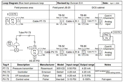 Instrument Loop Diagram