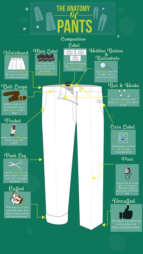 The Anatomy of Pants