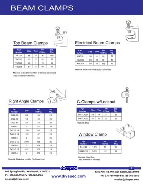 Beam Clamps - Divspec