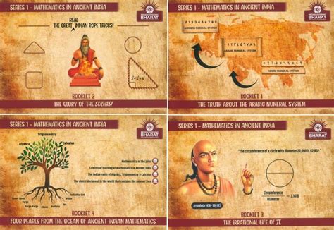 Mathematics in Ancient India (Set of 4 Books) | Exotic India Art