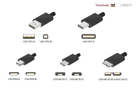 USB-C, USB-B, and USB-A: What's the Difference? - ViewSonic Library