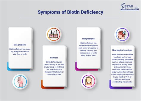 Biotin Deficiency: Symptoms, Early Signs & Causes