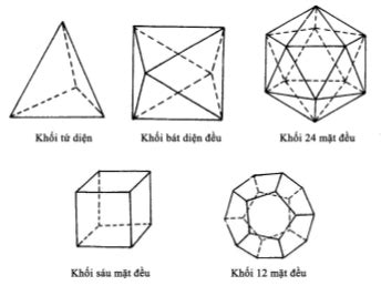 Hướng dẫn Vẽ hình tứ diện đều đơn giản và hiệu quả