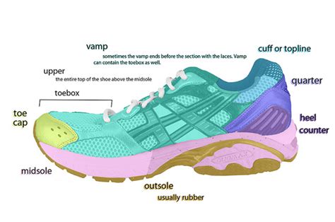 Monona Rehabilitation Services: Running/Walking Shoes 101