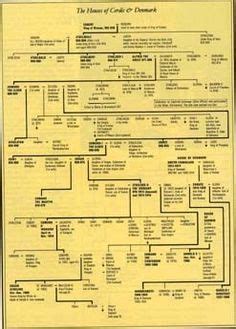 Cnut the Great Family Tree | Taken from: P. W. Montague-Smith, The ...