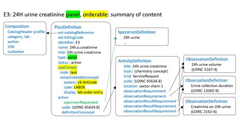 HL7.FHIR.UV.ORDER-CATALOG\Examples - Laboratory services - FHIR v5.0.0