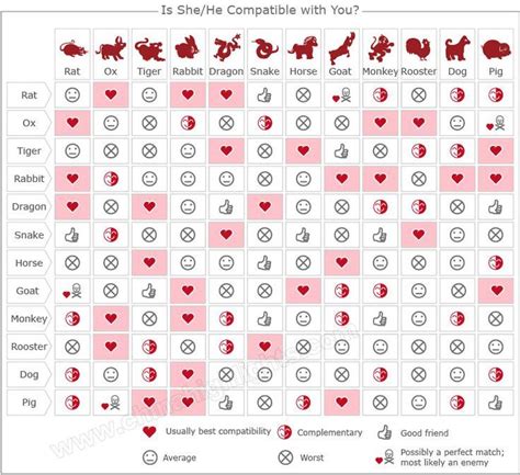 Chinese Zodiac Compatibility: Chart and Calculator | Chinese zodiac ...