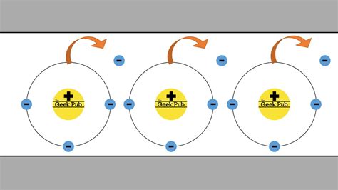 What is Current and Amps? - Electricity Basics - The Geek Pub