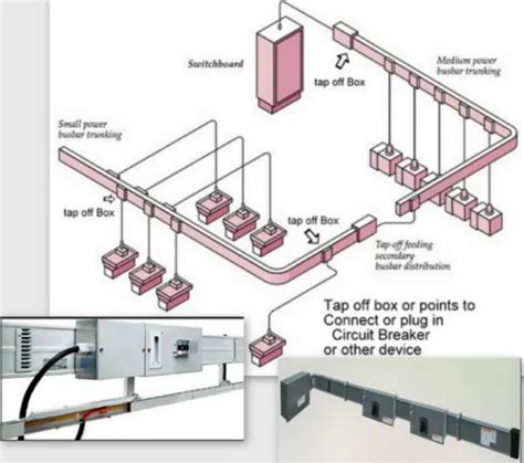 Busbar Trunking System (BBT) – WELCOME TO GT ENGINEERING