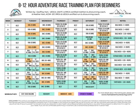 8-12 Hour Adventure Race Training Plan - Hart Adventure Racing