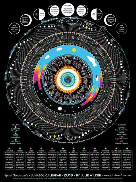 2019 Luna Sol Kalenderdiagramm mit Sternzeichen Transite Lunar | Etsy | Moon phase calendar ...