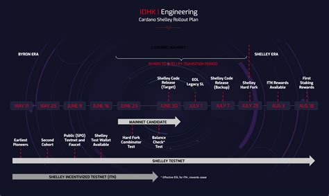 Cardano (ADA) – Spotlight Report – Collective Shift