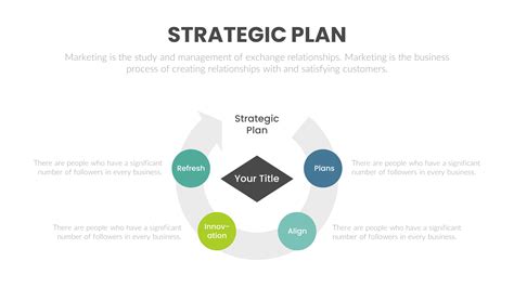 Strategy Blueprint Template