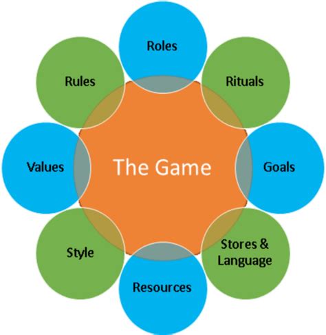 Social Game Theory for LARPers | Storytelling.co.za