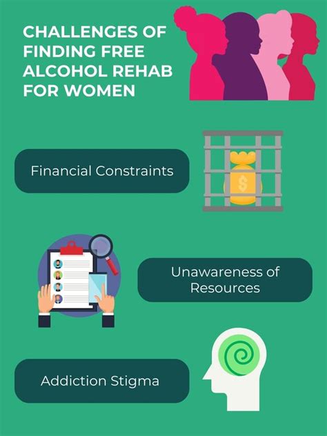 Are There Any Totally Free Alcohol Rehab Facilities for Women? - Rehab ...