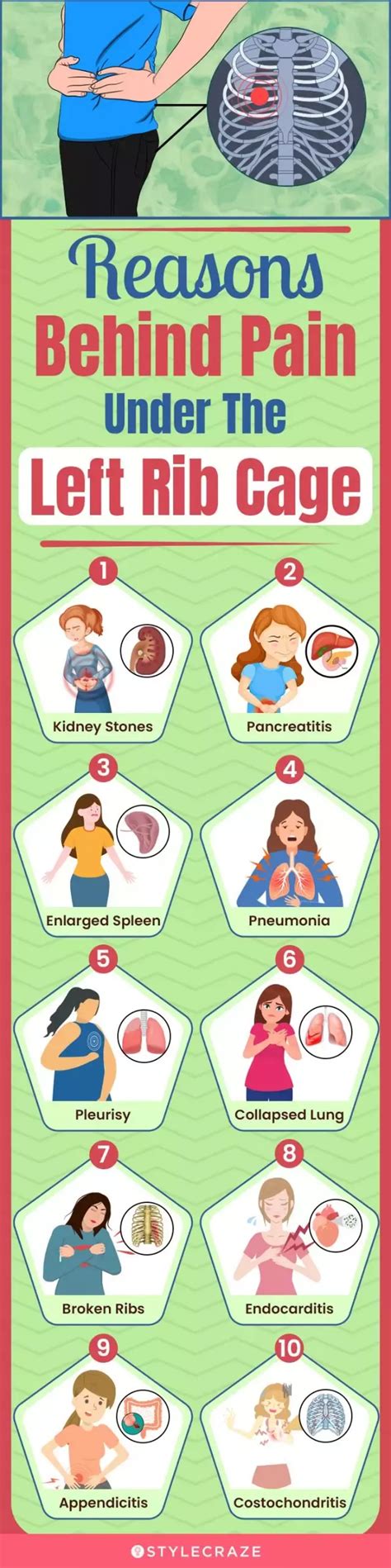 Sudden Sharp Pain Under The Left Rib Cage – Causes, Symptoms, And ...