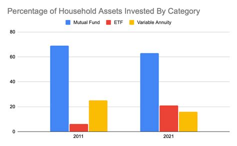 ETF vs. Mutual Fund – Forbes Advisor