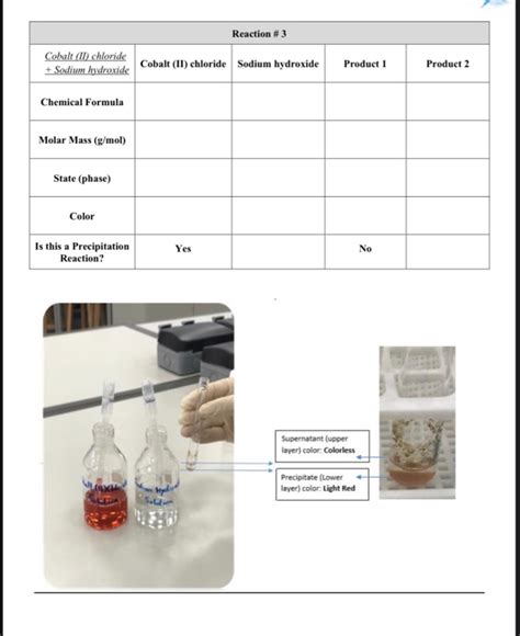 Solved Reaction #3 Cobalt (II) chloride + Sodium hydroxide | Chegg.com