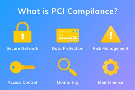 eCommerce PCI Compliance: Full Guide — GoMage Blog