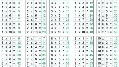 Tablas de multiplicar - Imagui